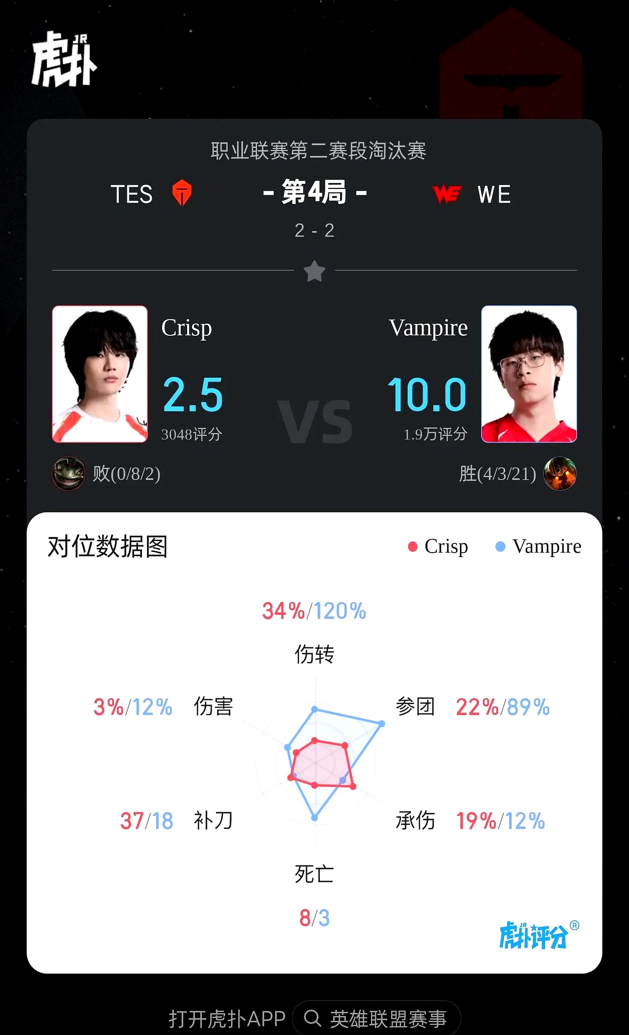 关于TL完胜TeamWE，Chovy三分雨点燃全场的信息