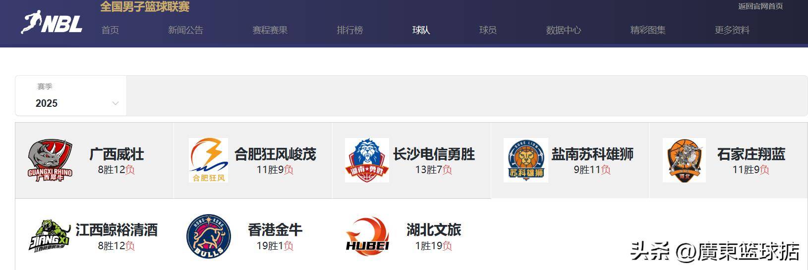 包含CBA联赛全面升级,新政策利于球员发展的词条 包含CBA联赛全面升级,新政策利于球员发展的词条